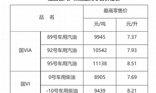 赣州今日汽油价格-赣州今天汽油价格92号