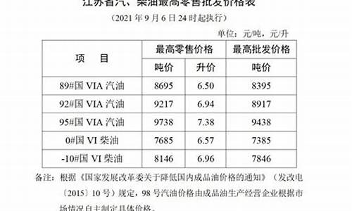 盐城油价何时调整-盐城油价今日价格