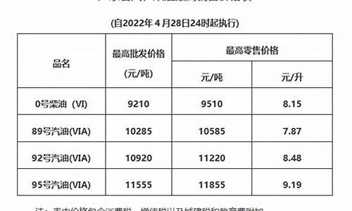 清远今日油价92汽油价格-清远油价调整通知