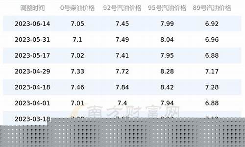 山东汽油报价-山东省人造汽油价格