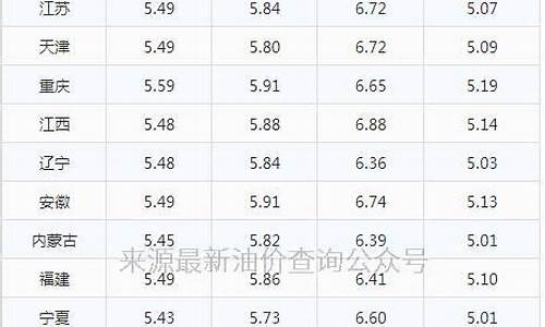许昌的汽油价格是多少-许昌92汽油今日价格