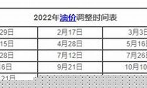 11号油价调整消息查询-11号油价上涨