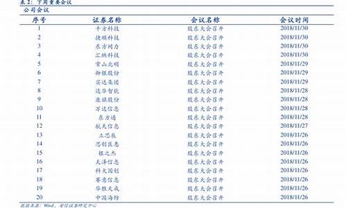 河津柴油价格最新走势图表-河津柴油价格最新走势