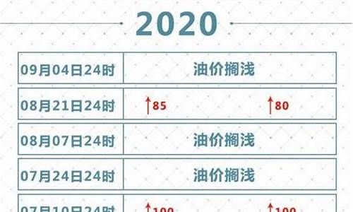 深圳哪里可以查油价调整信息-深圳哪里可以查油价调整