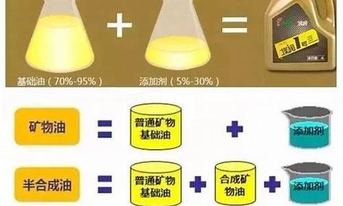 矿物油的市场价格是多少-矿物油价格是多少