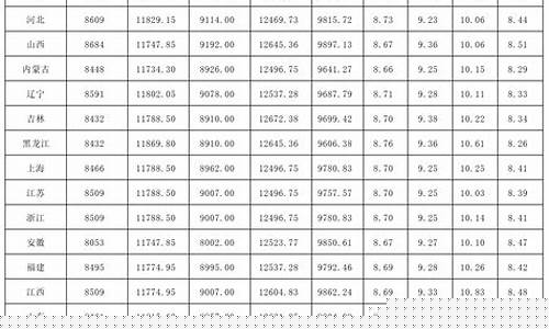 珠油价调整最新信息表格-珠油价调整最新信息表