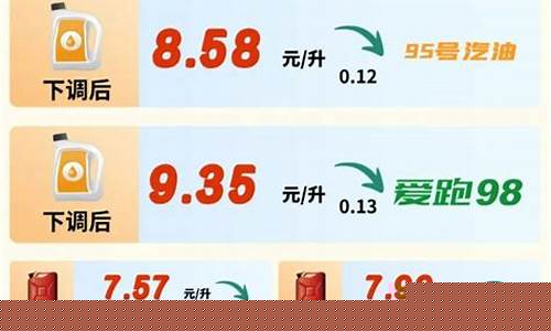 长春地区油价-油价最新调整消息长春