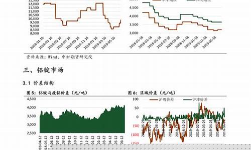 蒙圈油价调整最新消息表-蒙圈油价调整最新消息表