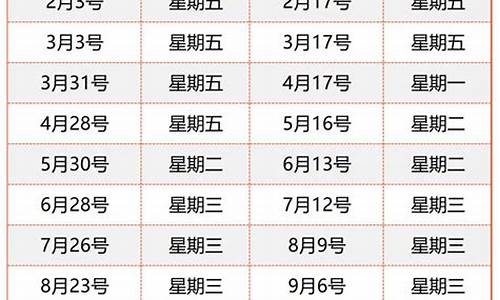 长沙油价今日价格调整-长沙最新油价调整时间表