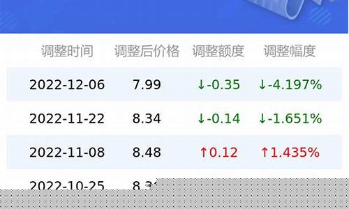 广东92汽油实时油价-广东92号汽油今日油价