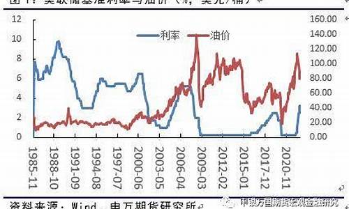 油价下跌还有新能源吗-那个专家说油价下跌过低,引响新能源汽车发展