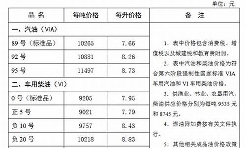 张家口油价调整结果公布-张家口油价调整结果
