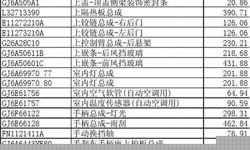 马自达助力油价格表-马自达转向助力泵坏了是什么反应