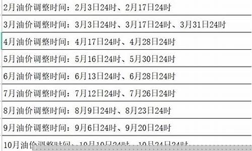 南京14号油价调整时间-南京油价上调