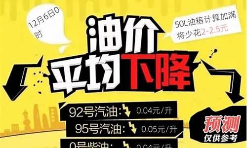 竹溪今日油价-大竹今晚油价调整情况