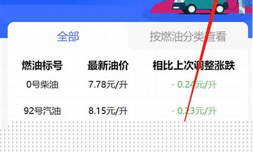 长春汽油价格表最新价格-长春汽车油价最新调整