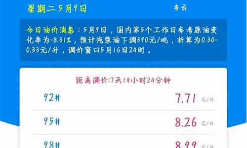 西宁油价98-西宁油价92汽油变化