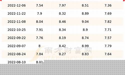甘肃省汽油柴油价格-甘肃柴油汽油价格表