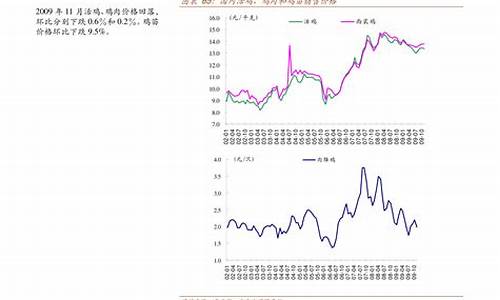 安徽近年油价调整情况表格-安徽近年油价调整情况表