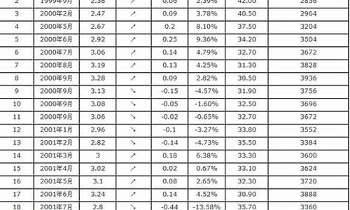 汽油500毫升是多少斤-500毫升汽油价格表格