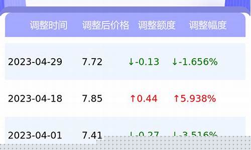 绍兴最新油价-绍兴汽油油价表格