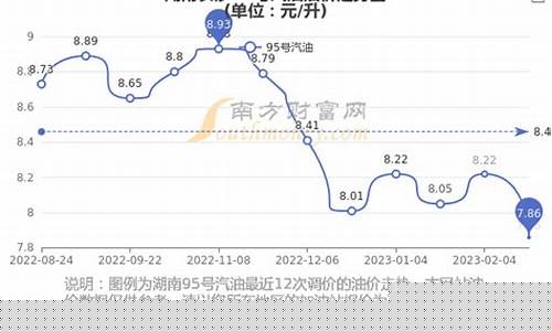 湖南九十二号汽油价格表-湖南92号汽油