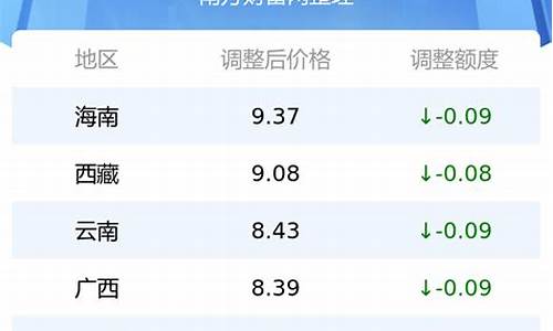 温州95汽油油价-温州95汽油油价多少