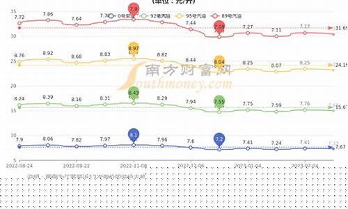 常州市柴油价格-常州武汉柴油价格表