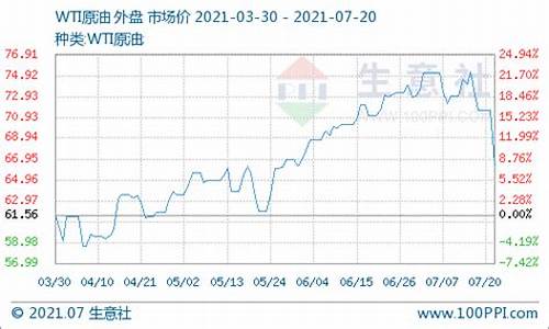 opec减产几次-opec减产后油价下跌