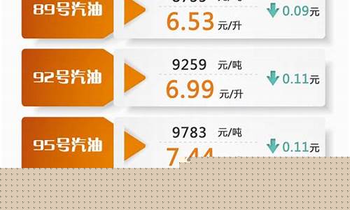 油价调整趋势文案标题-油价下调宣传标语