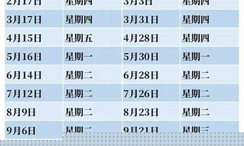 六盘水油价调整标准表-六盘水市汽油价92