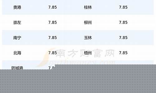 92号广西汽油价格调整-广西92汽油今日油价