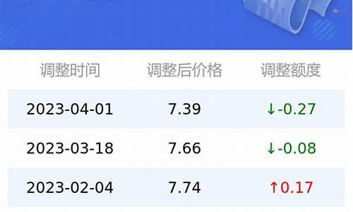 太原市优惠汽油价格-太原汽油价格调整最新消息