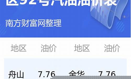 博兴最新油价92汽油-博兴最新油价92汽油价格