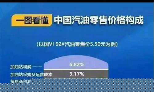 汽油价格包含-汽油价格的成份构成