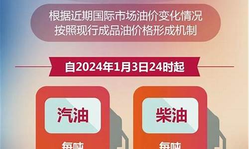 兰州油价调整信息公布时间-兰州油价调整信息公布