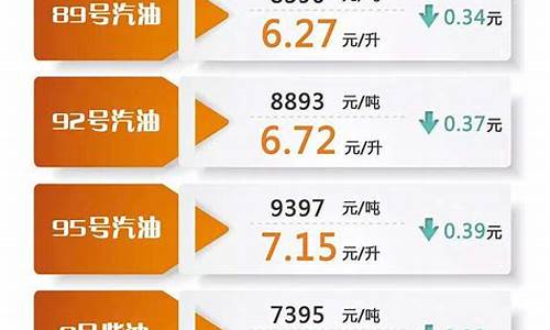 汽车柴油价格多少钱一升-汽车柴油加油价格