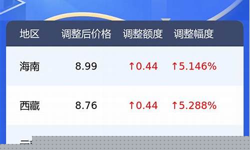 敦煌95号汽油油价-敦煌油价92汽油今天