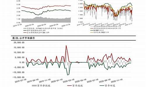 14号油价上涨还是下调-14号中国油价会调整吗