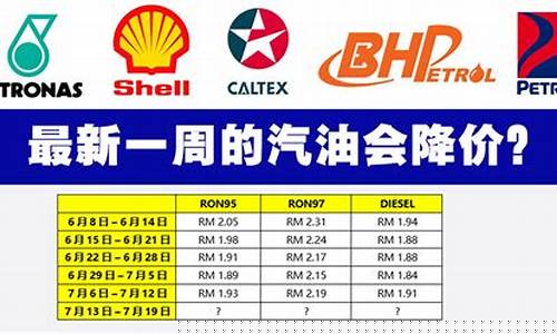 15块钱92汽油-19元左右的汽油价格