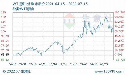 宜昌柴油价格调整-宜昌柴油价格调整表