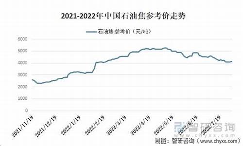 石油价格最新今天绍兴-绍兴中国石化油价
