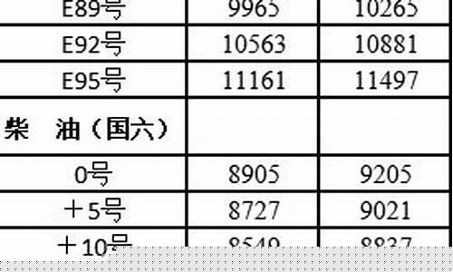 哈尔滨油价上涨-哈尔滨调整油价了吗