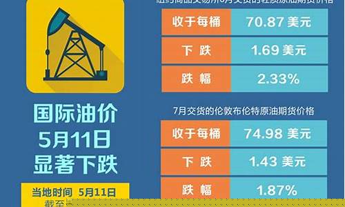 世界杯近期-世界杯国际油价下跌原因