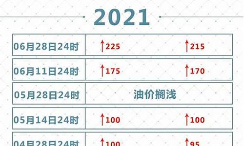 深圳油价涨价-17年深圳油价调整价格