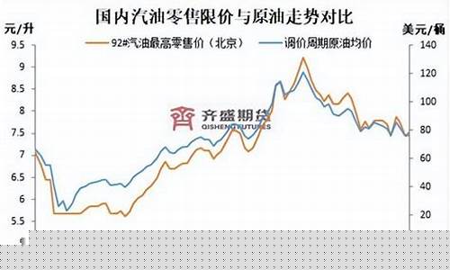 发改委汽柴油价格调整-发改委汽柴油价格调整最新消息