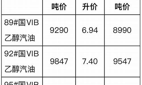 汽柴油价格含多少税-柴汽油税点是多少