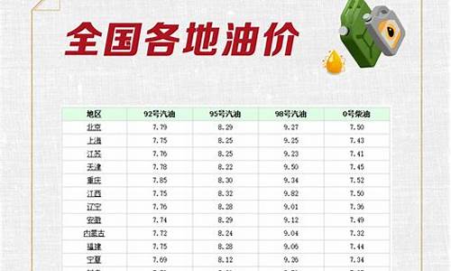 成品油价格调整消息安徽-安徽成品油最新价格