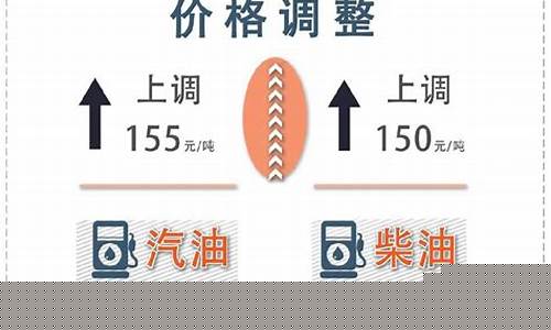 深圳小区油价调整-深圳小区油价调整方案