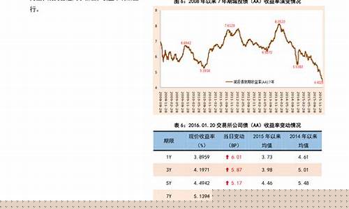 嘉兴下一轮油价调整时间-嘉兴下一轮油价调整时间表
